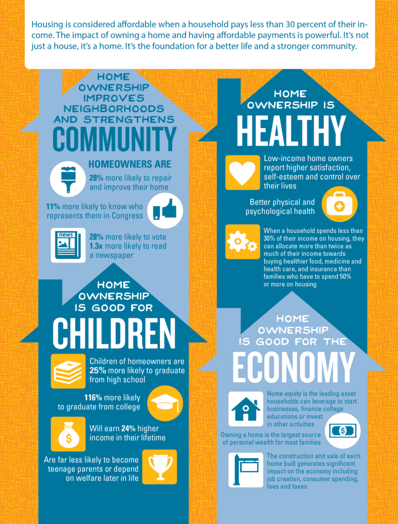 home-matters-infographic