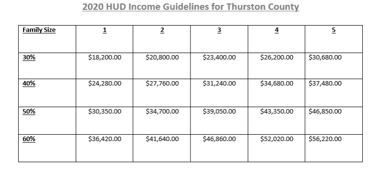 2020-hud-income-guidelines-habitat-for-humanity-south-puget-sound